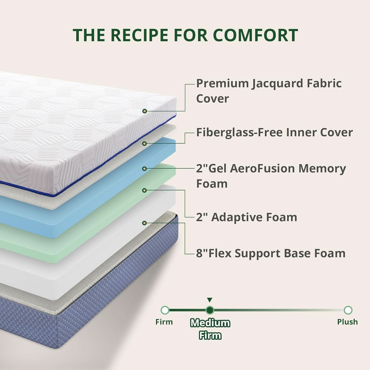 12 Inch King Size Gel Memory Foam Mattress in Box-1